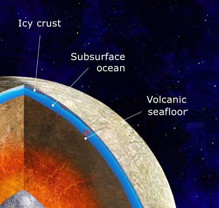 europa interior
