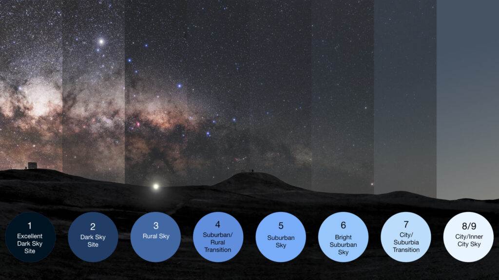 how light pollution affects the dark night skies