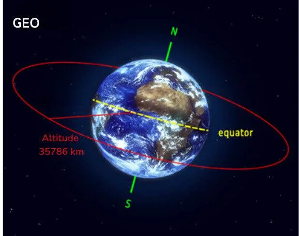 geostationary orbit
