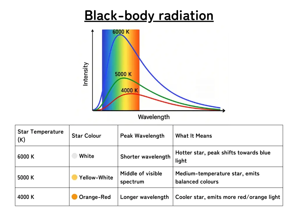 black body radiation