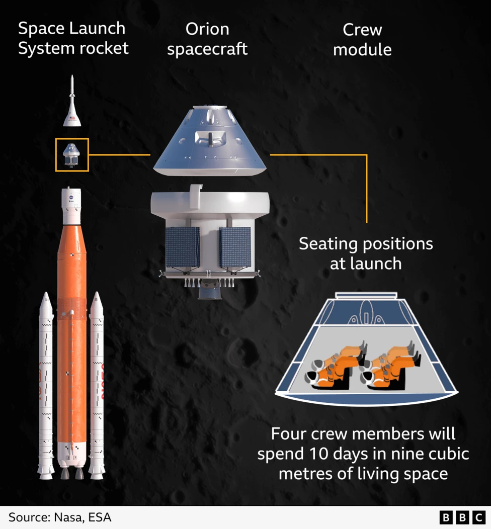 artemis2 diagram