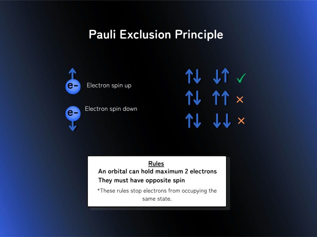 pauli exclusion principle