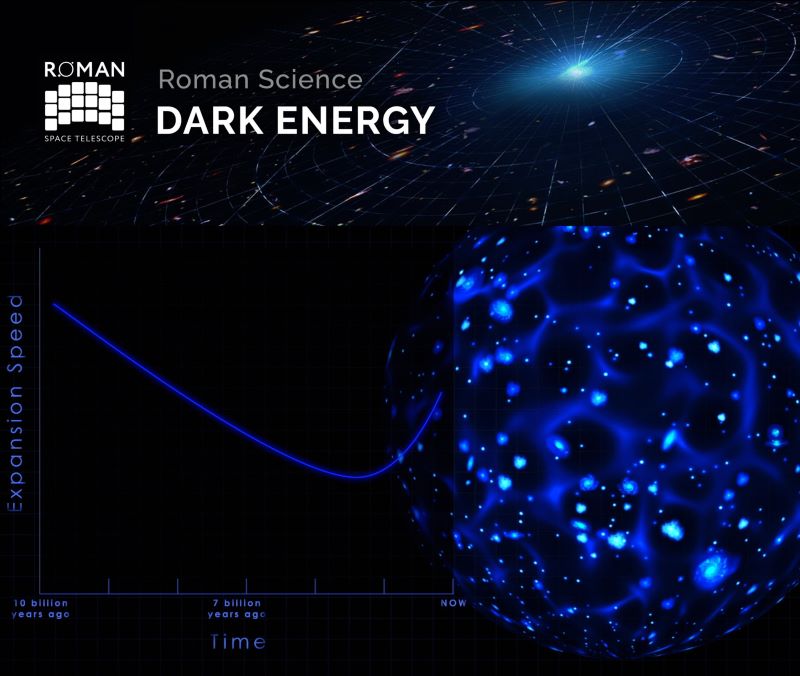 roman dark energy expansion nasa